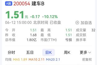 英格兰队长凯恩FIFA年度最佳投票：梅西、哈兰德、B席